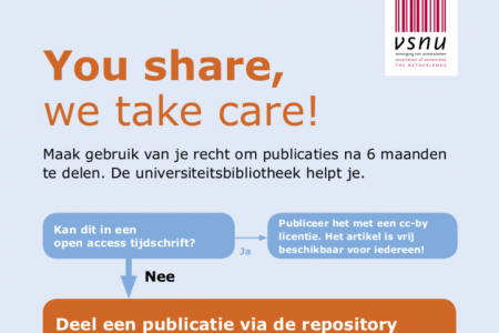 Tip 3: Use your right to share all your peer reviewed articles after six months